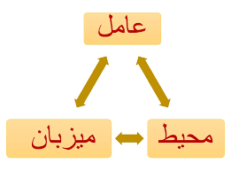 پاورپوینت مثلث اپیدمیولوژی