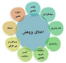 پاورپوینت جامعه ، نمونه، محیط پژوهش و اصول اخلاق در پژوهش