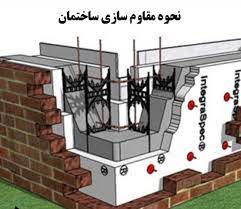 پاورپوینت بررسی شیوه های مختلف مقاوم سازی سازه های با مصالح بنایی