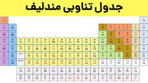 تحقیق در مورد ریز موج ها فصل اول شیمی دهم بصورت پاورپوینت