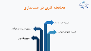 پاورپوینت محافظه کاری حسابداری (ppt) 36 اسلاید