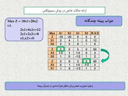 سورس کد حل جدول  سیمپلکس (simplex) با زبان سی شارپ